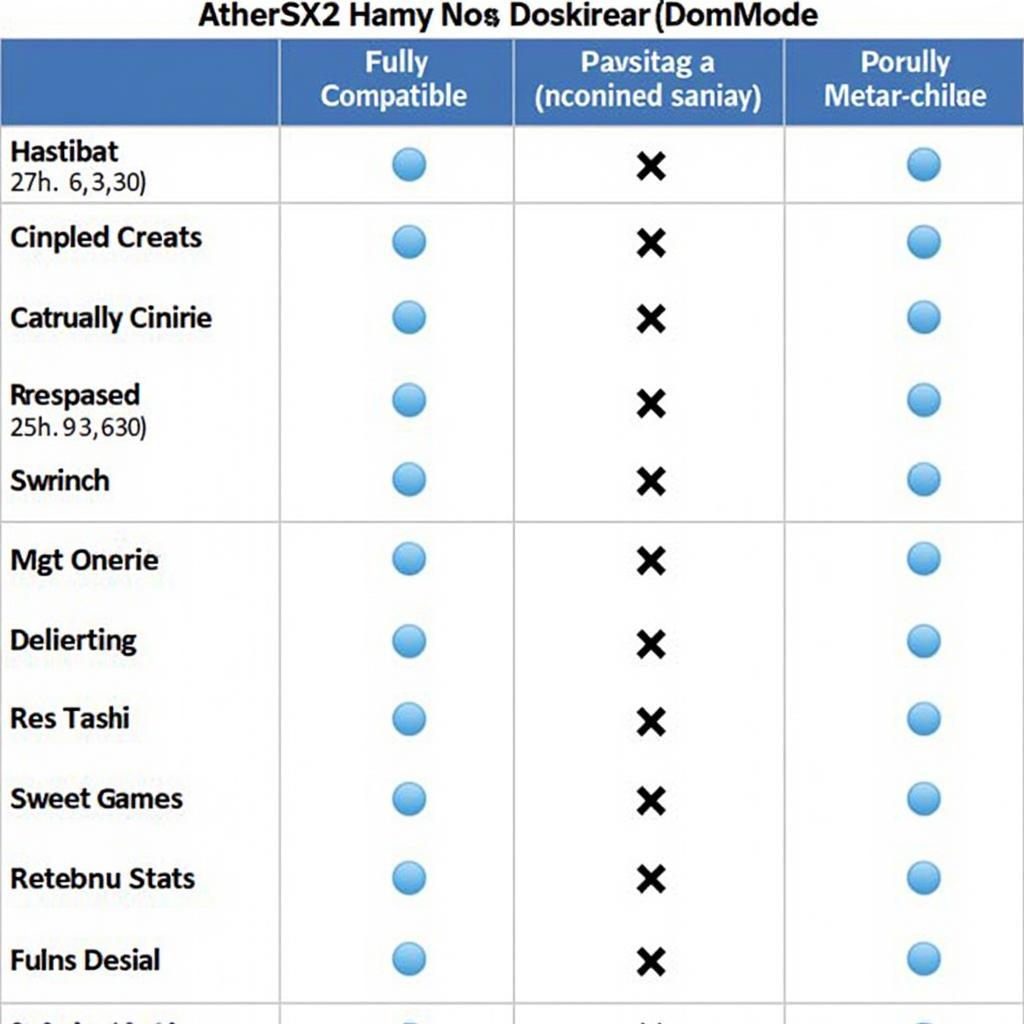 AetherSX2 Hardware Download Mode Compatibility List