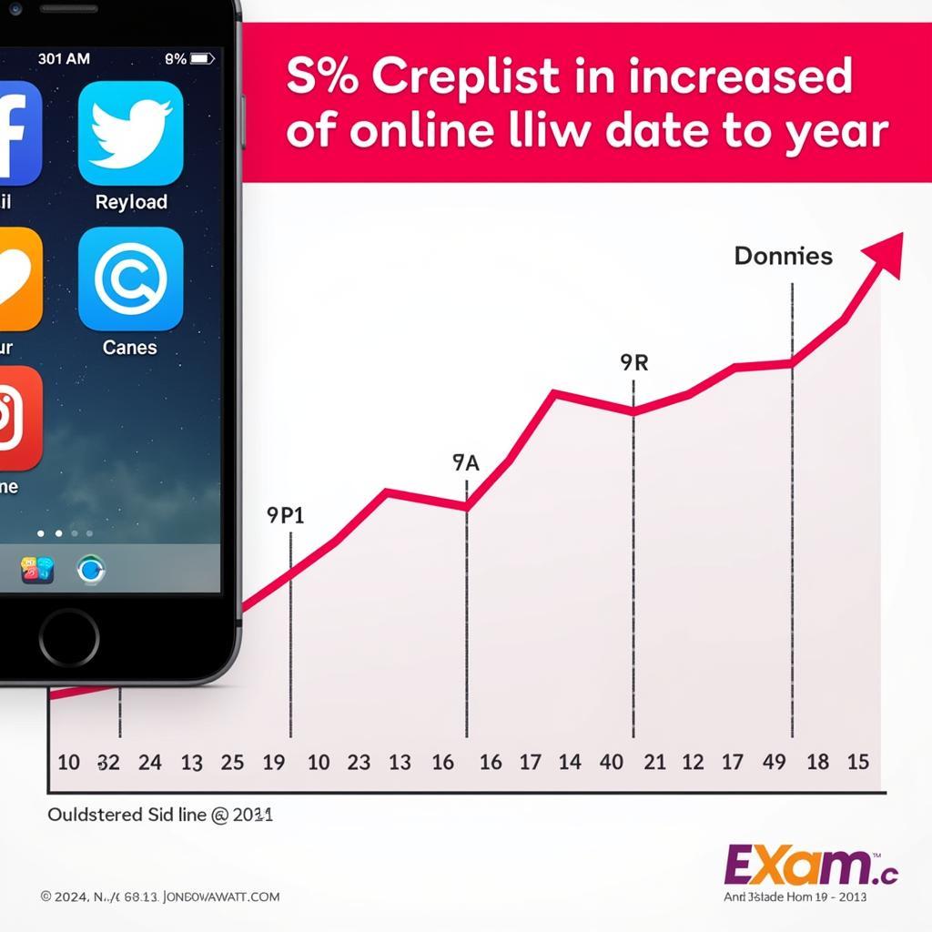 American Love Download Trends on Mobile