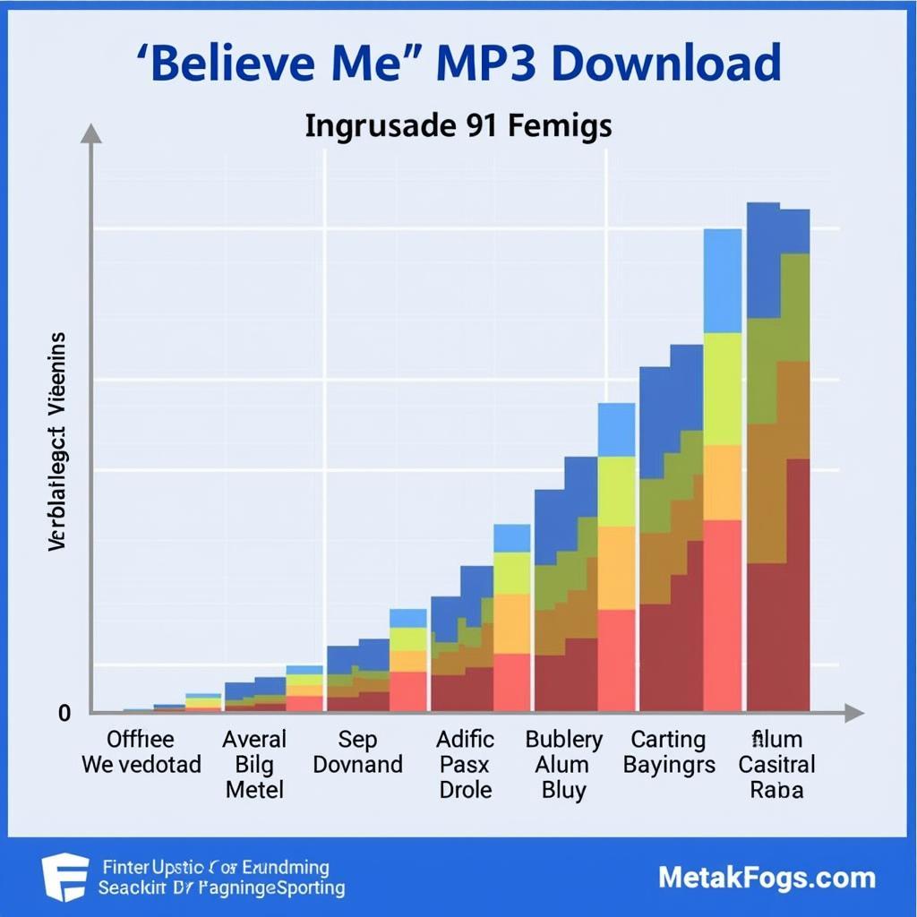 Believe Me MP3 Download Popularity Chart