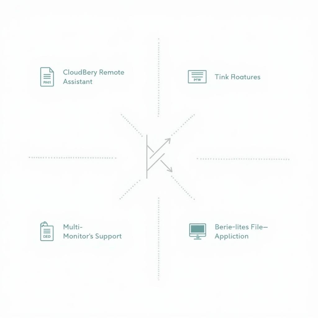 CloudBerry Remote Assistant Features