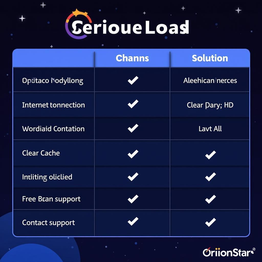 Common Orion Stars Download Issues and Solutions