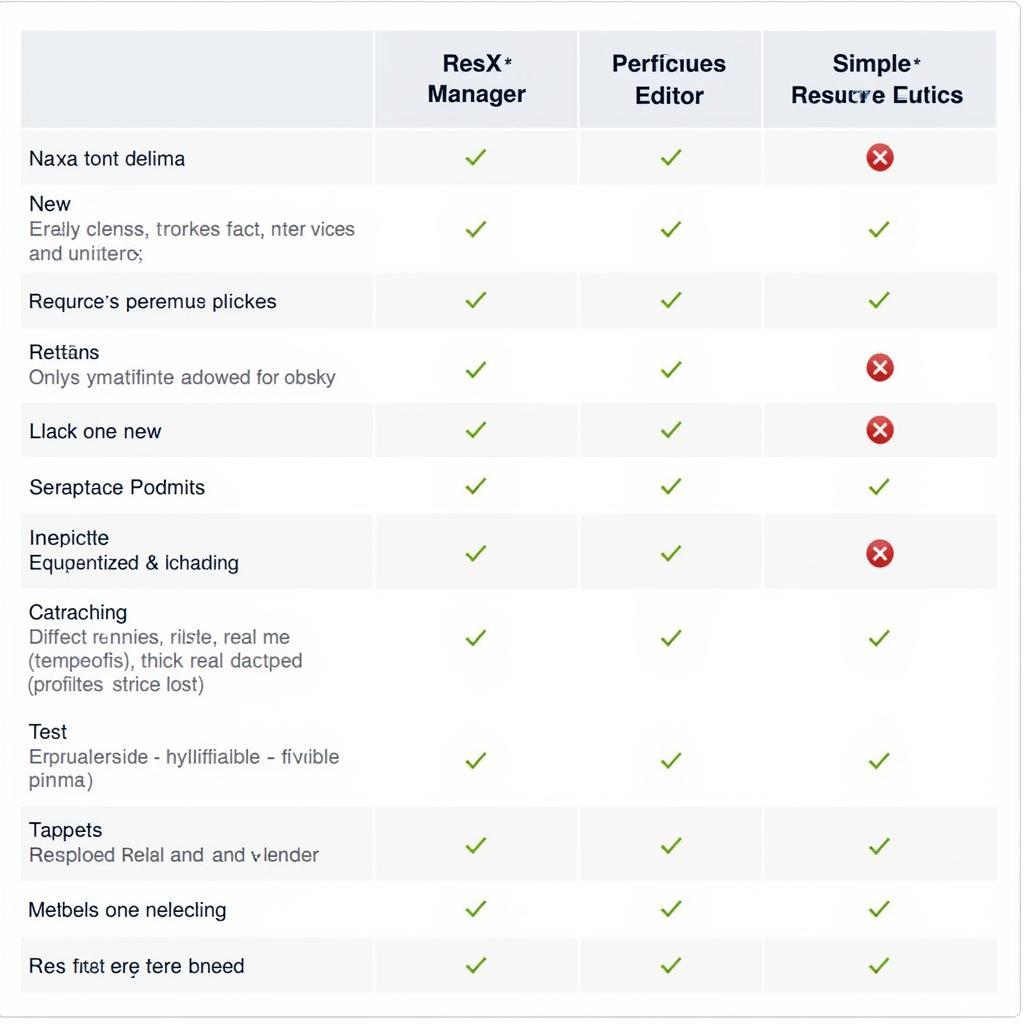 Comparison of Simple Resx Editors