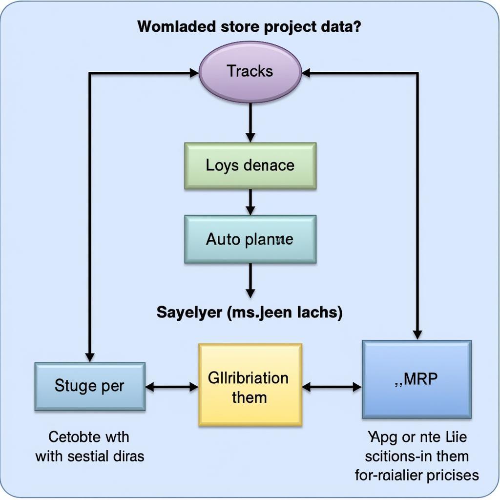 Cakewalk Project File Structure