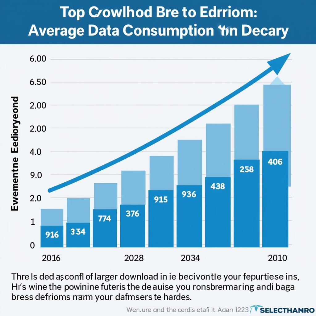 Graph illustrating Data Consumption Trends