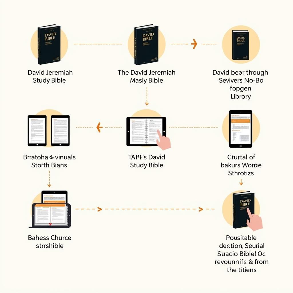 David Jeremiah Study Bible Access Options