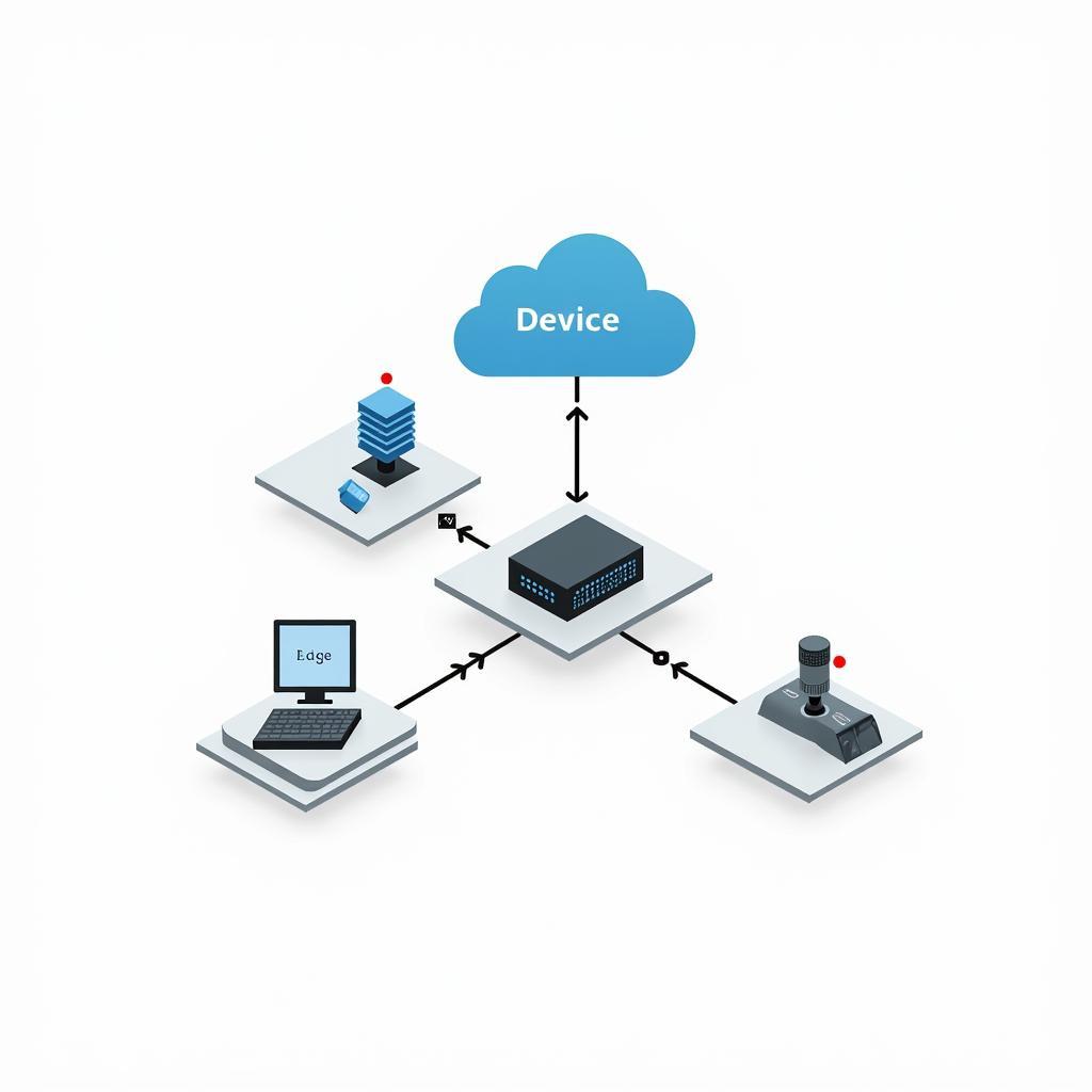 Device Edge Pattern