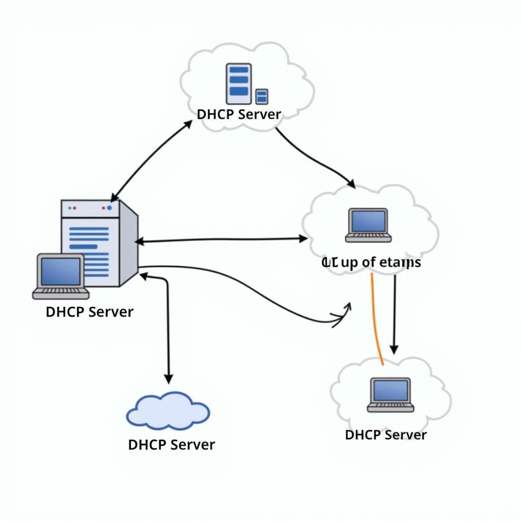 DHCP Network Diagram