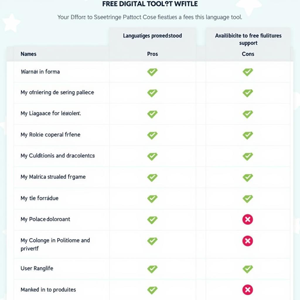 Digital Writing Tools Comparison