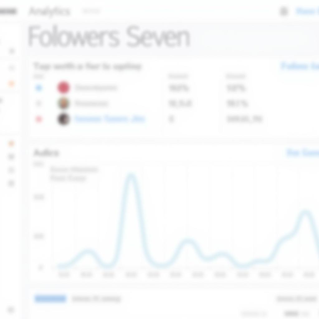 Instagram Analytics Dashboard