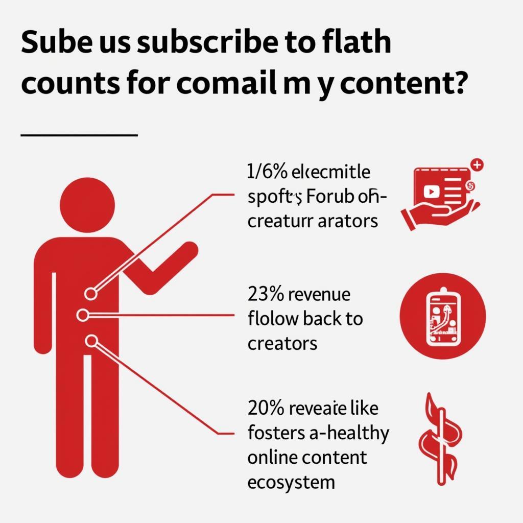 Ethical YouTube Consumption: Supporting Creators