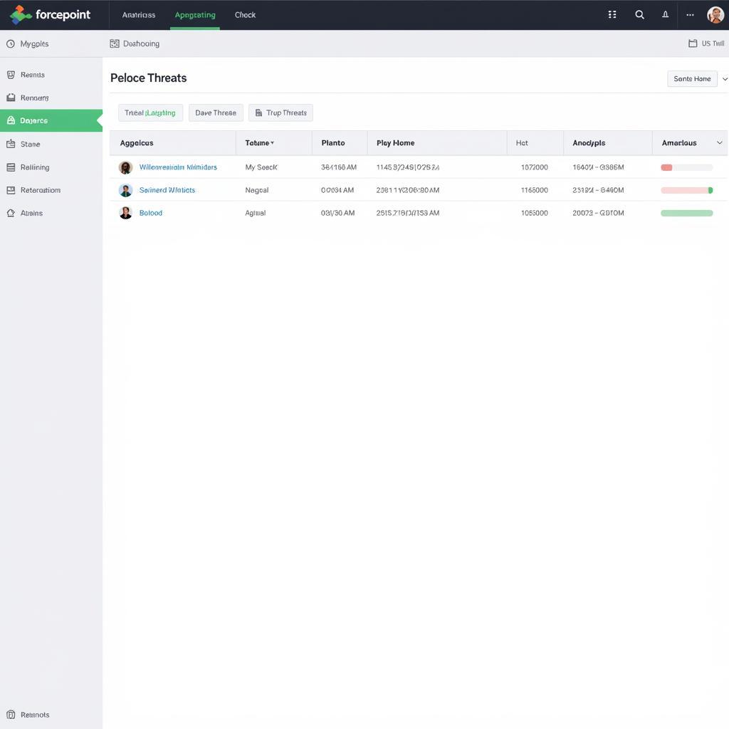 Forcepoint Security Dashboard