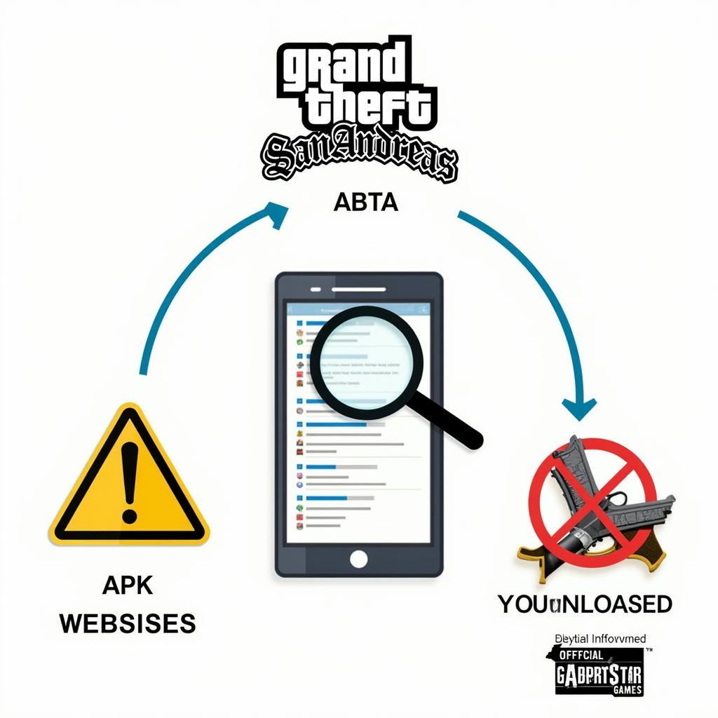 Exploring download options for GTA San Andreas Definitive Edition on Android