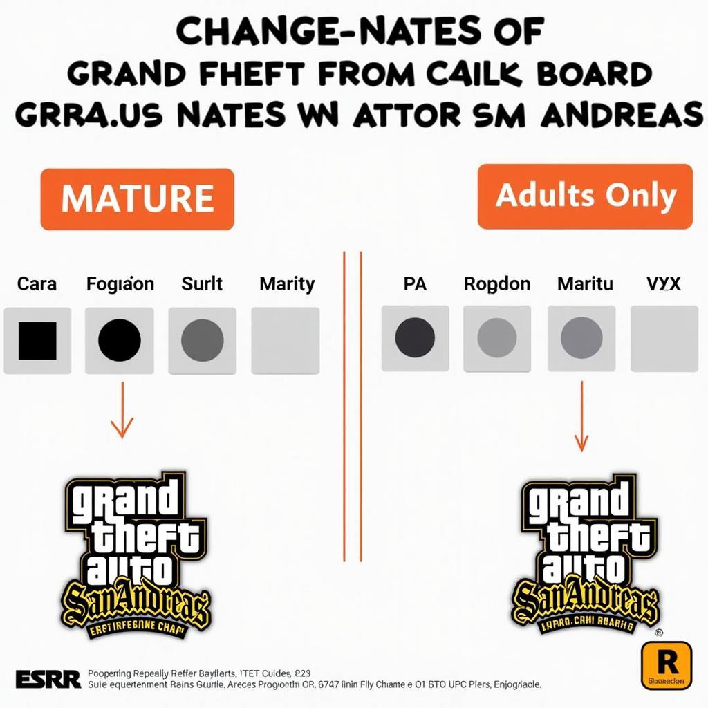 GTA San Andreas ESRB Rating