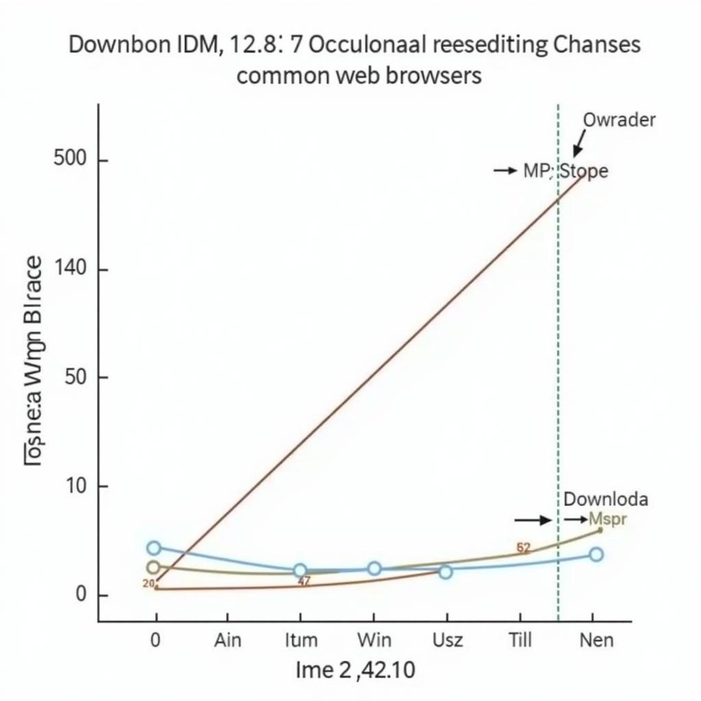 IDM Speed Comparison