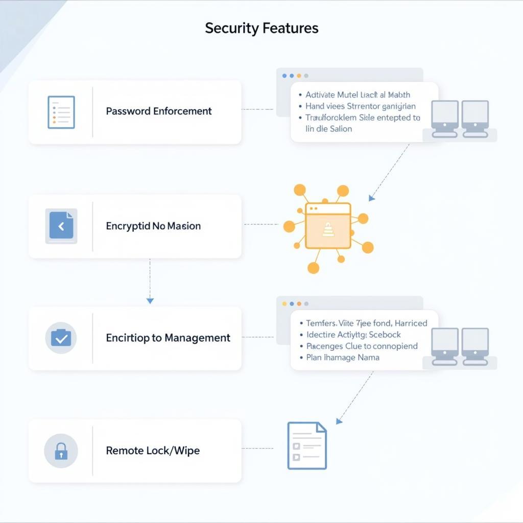 Jamf Admin Security Features