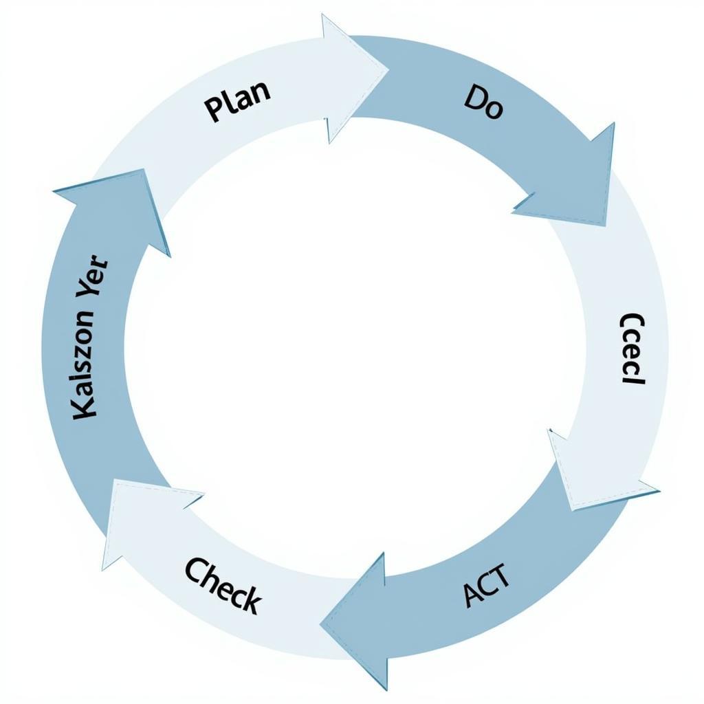 Kaizen Cycle Diagram