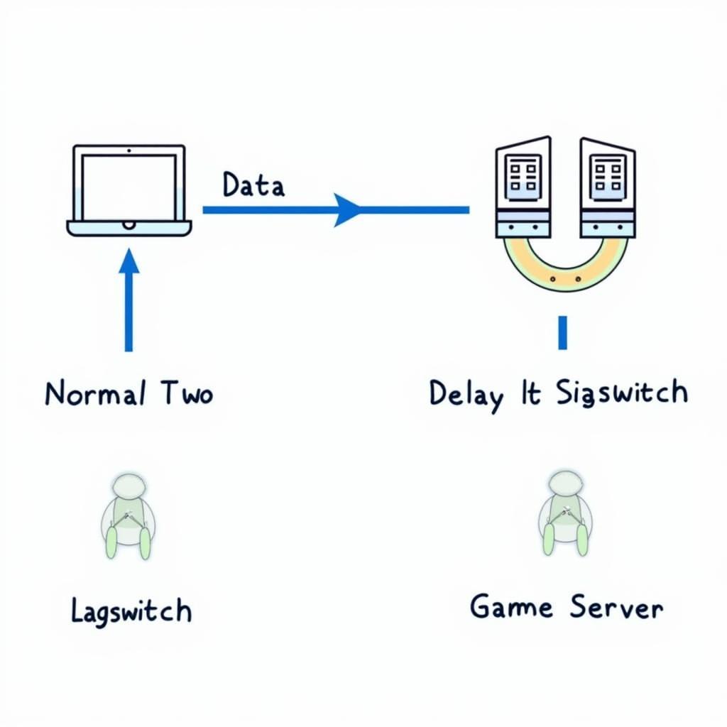 how-lagswitch-works