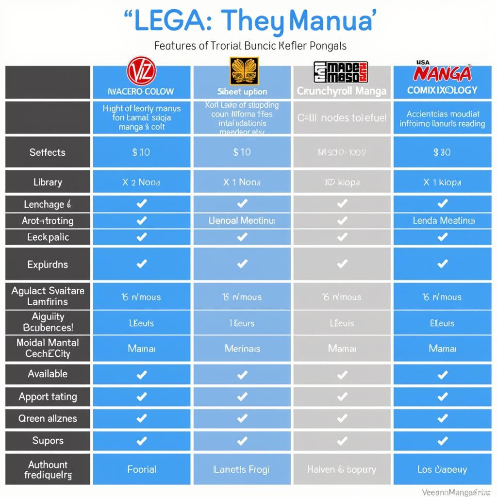 Comparison of Legal Manga Platforms