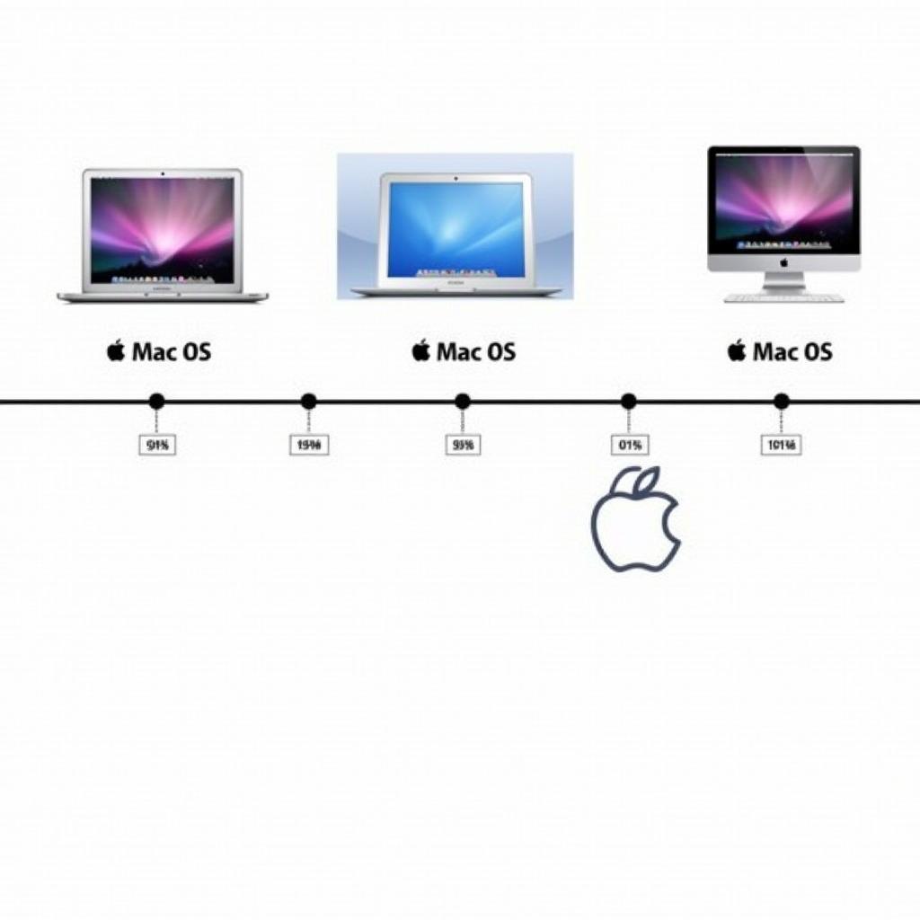 Mac OS Evolution Through the Years