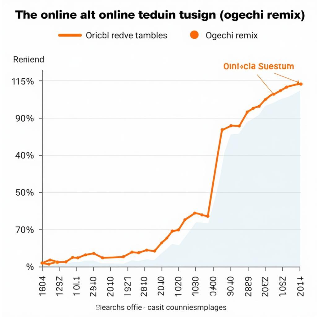 Rising Popularity of Ogechi Remixes