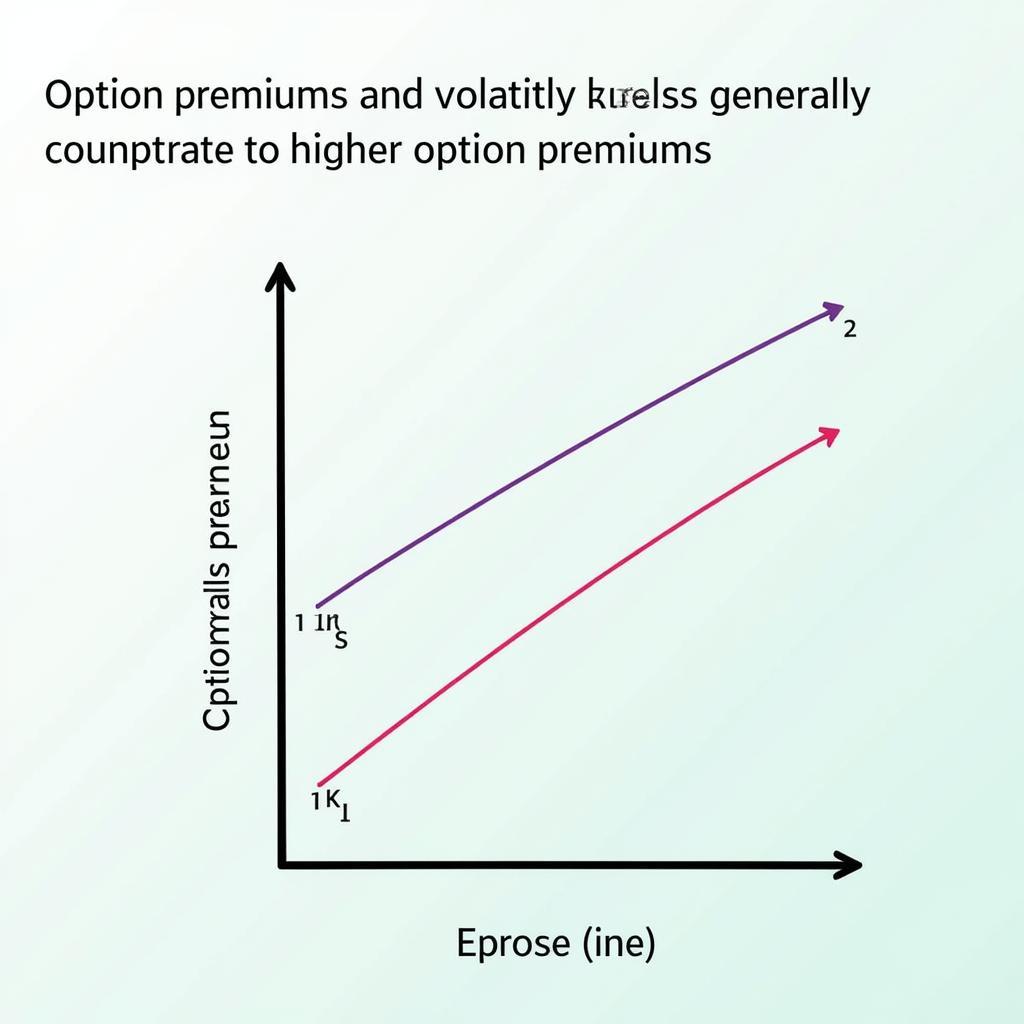 option volatility chart