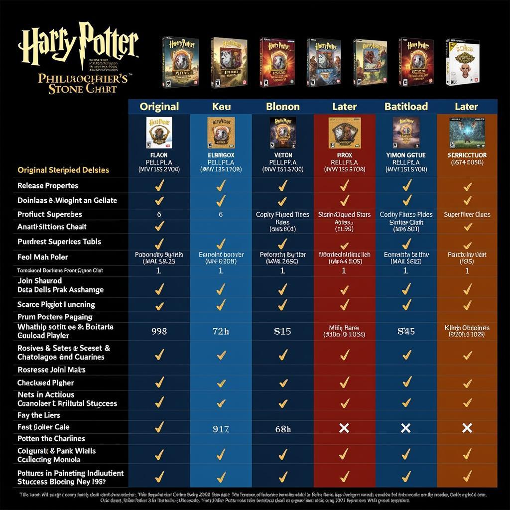 Harry Potter and the Philosopher's Stone PC Game Versions