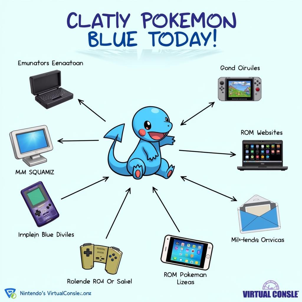 Download options for Pokemon Blue