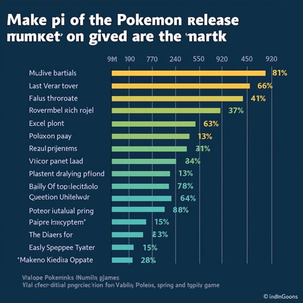 Pokemon Download Statistics