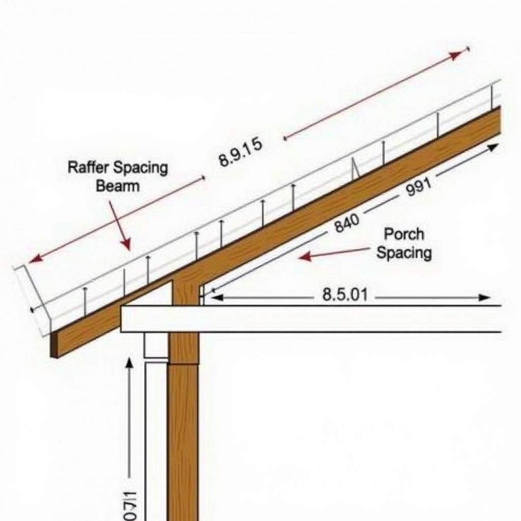 Essential Elements of a Porch Roof Plan