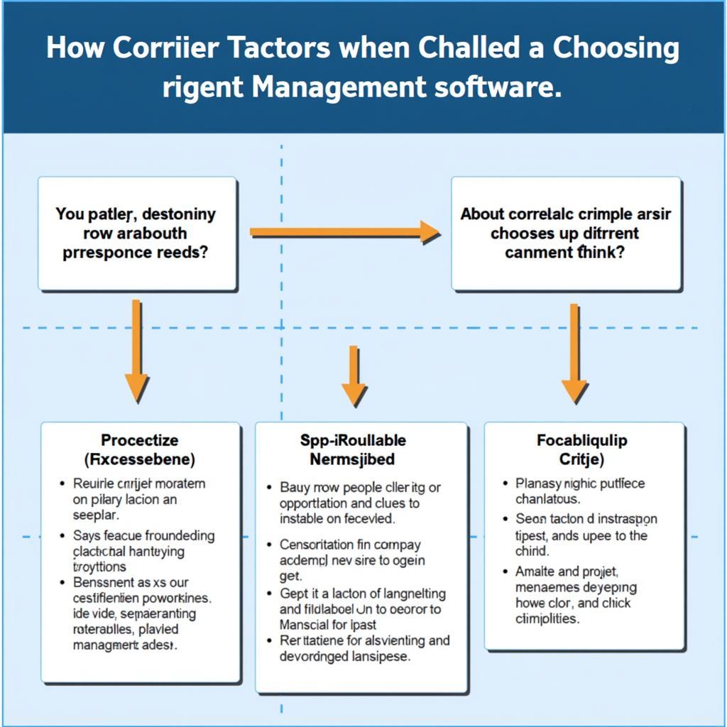 choosing-the-right-software