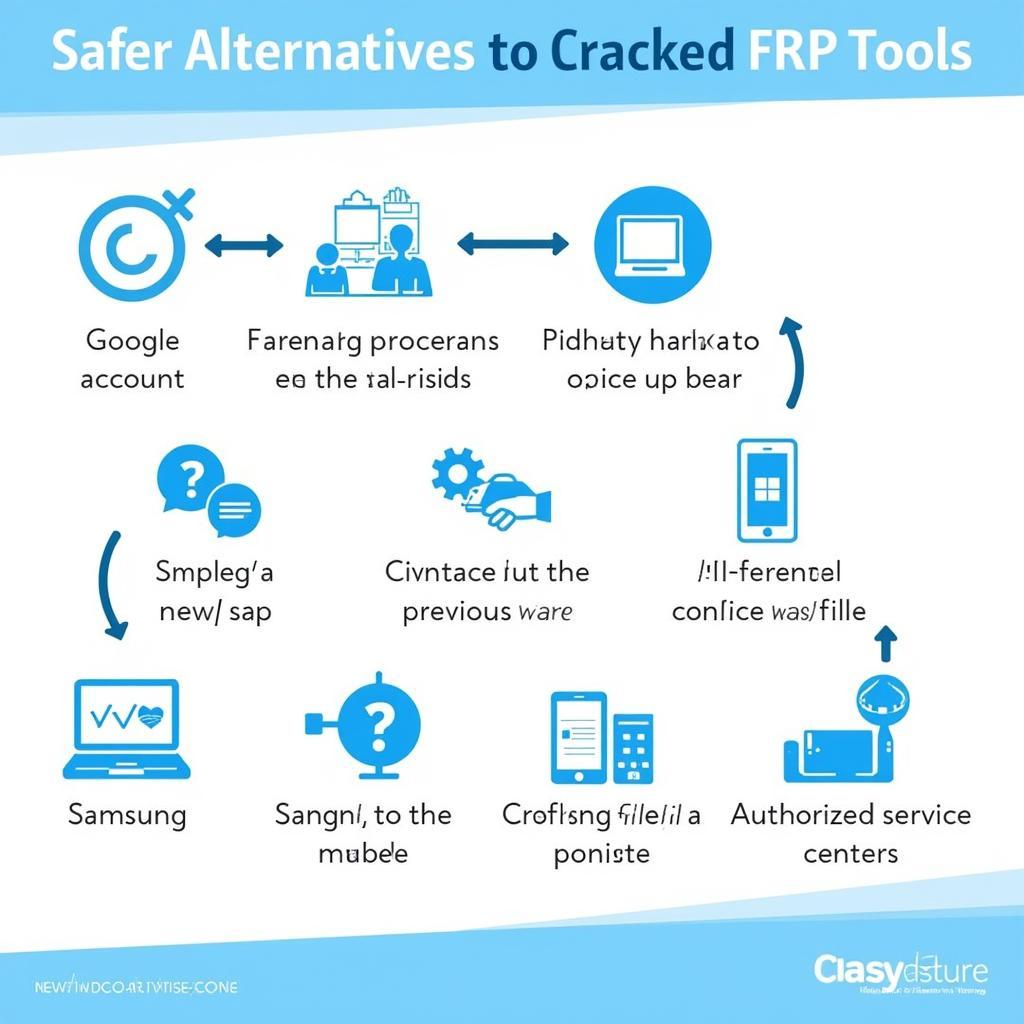 safer frp bypass options