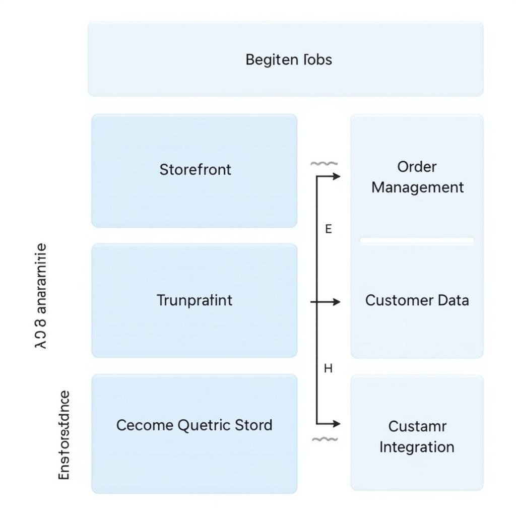 Salesforce B2C Architecture Diagram