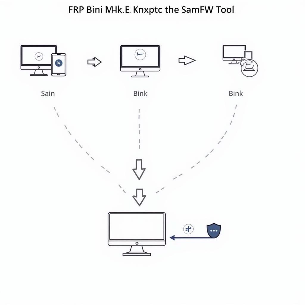 Samsung FRP Bypass Process