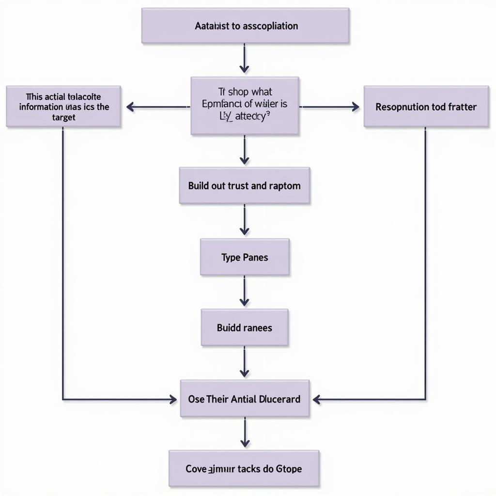 social engineering attack methodology