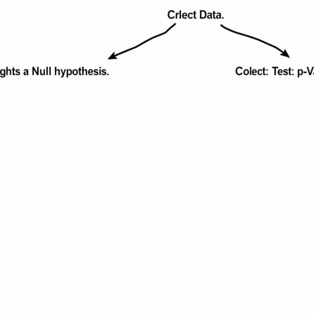 Hypothesis Testing in Behavioral Sciences