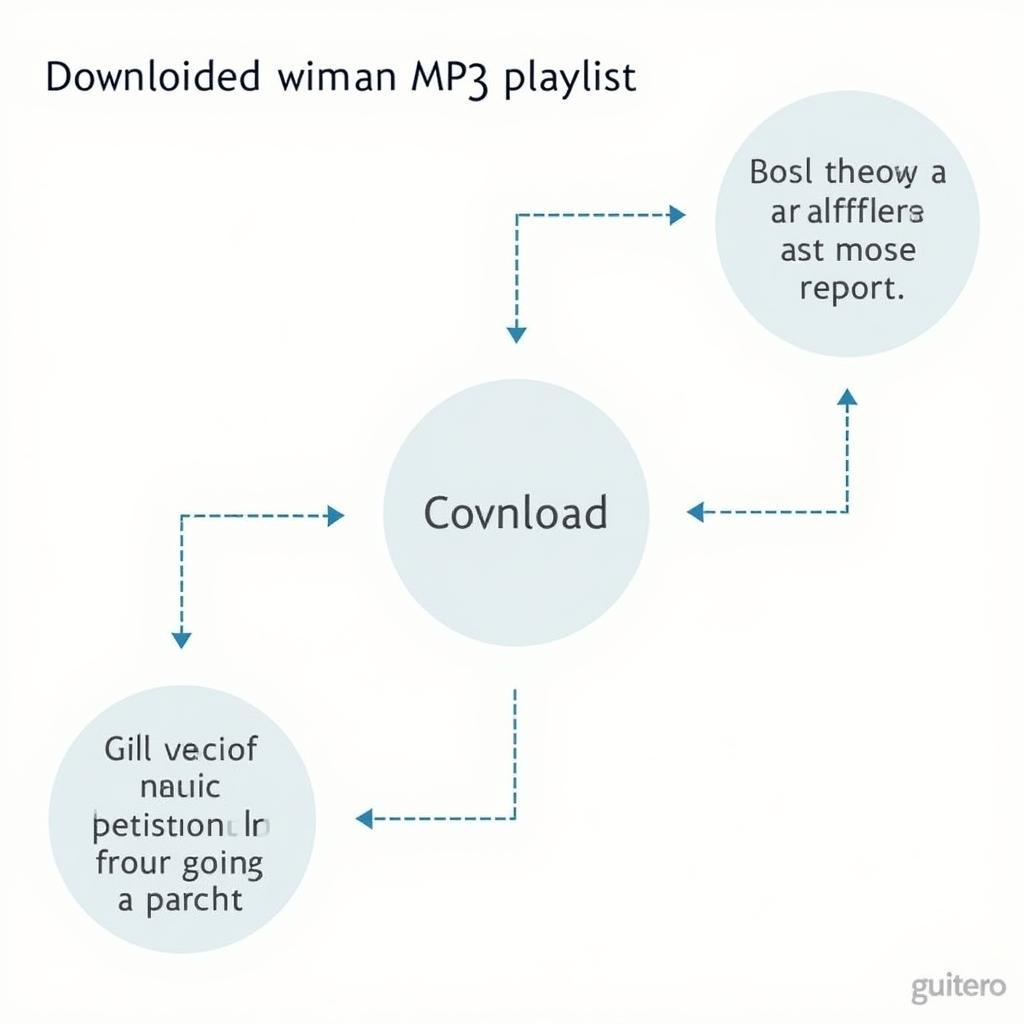 Steps to Download an MP3 Playlist