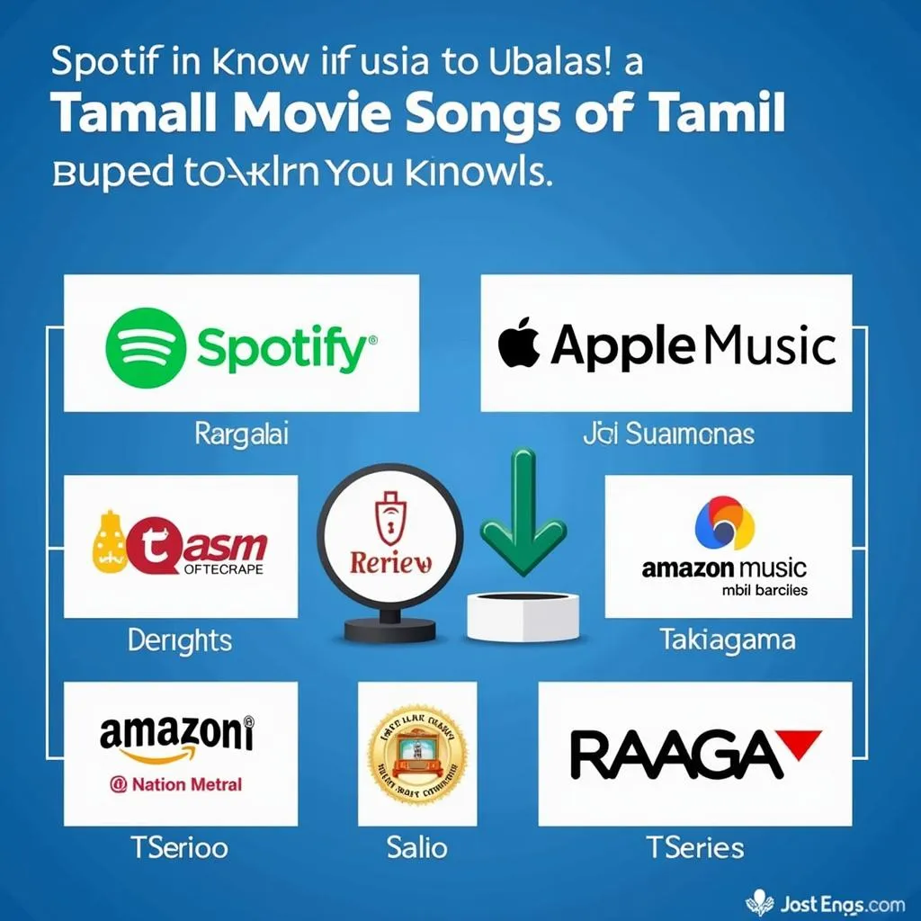 Popular Platforms for Downloading Tamil Movie Songs