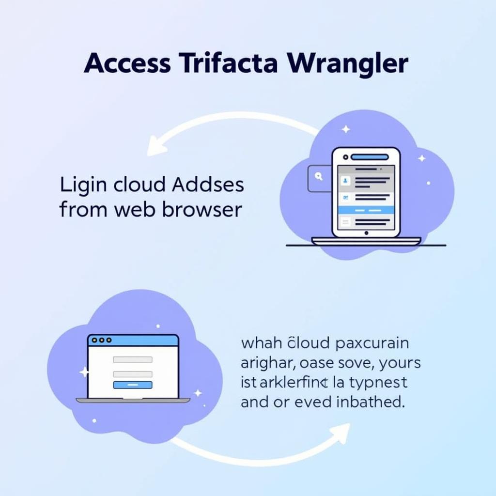 Trifacta Wrangler Cloud Access