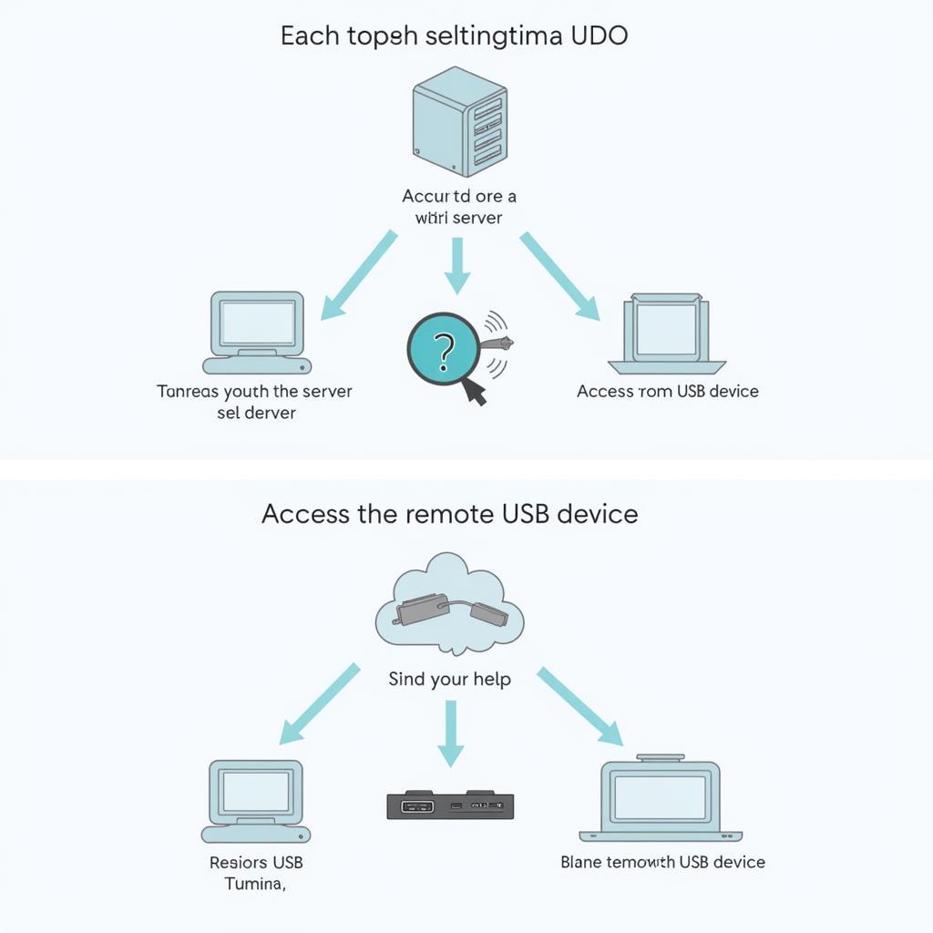 USB Redirector Client Setup