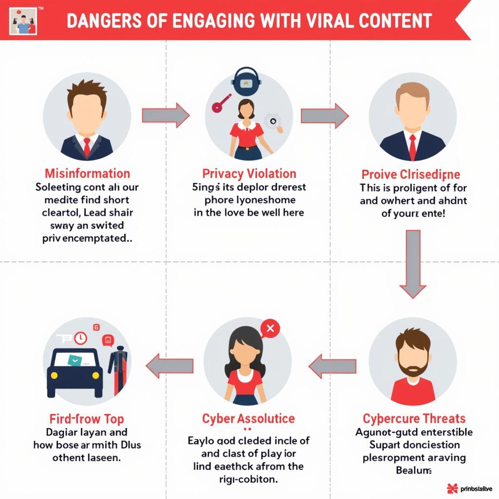 Viral Content Risks