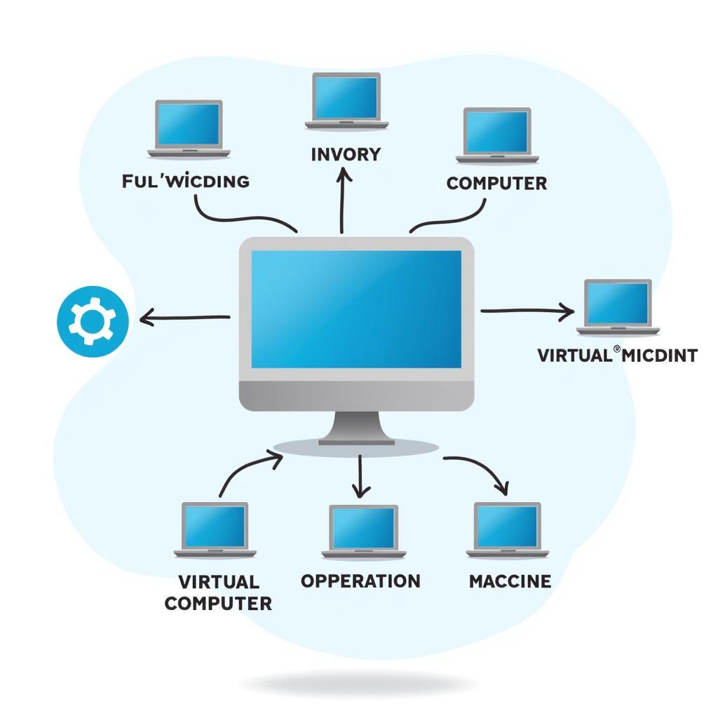 Virtual Machine Software Concept