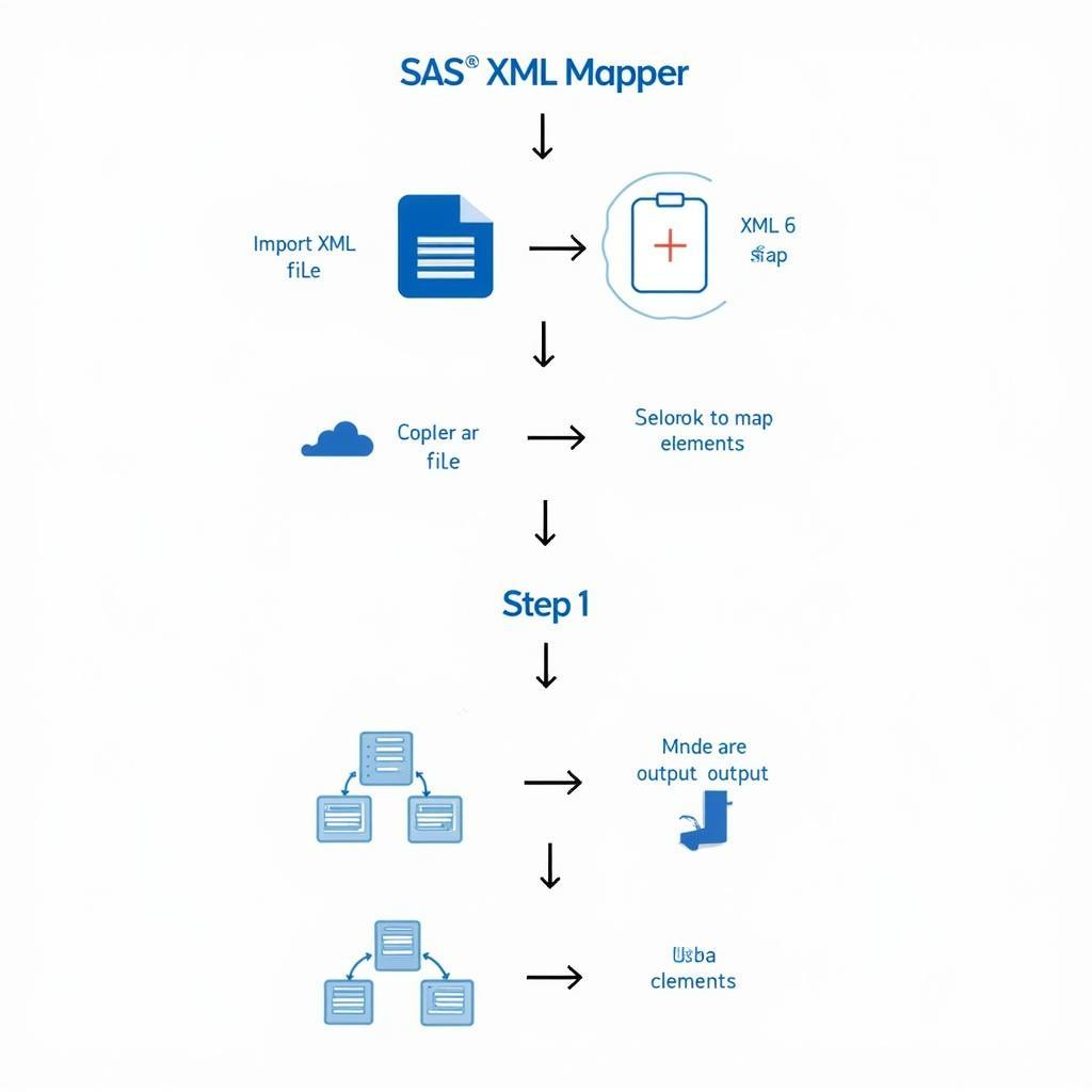 XML to SAS Data Conversion