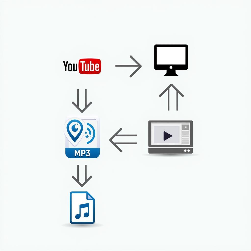 YouTube to MP3 Conversion Process