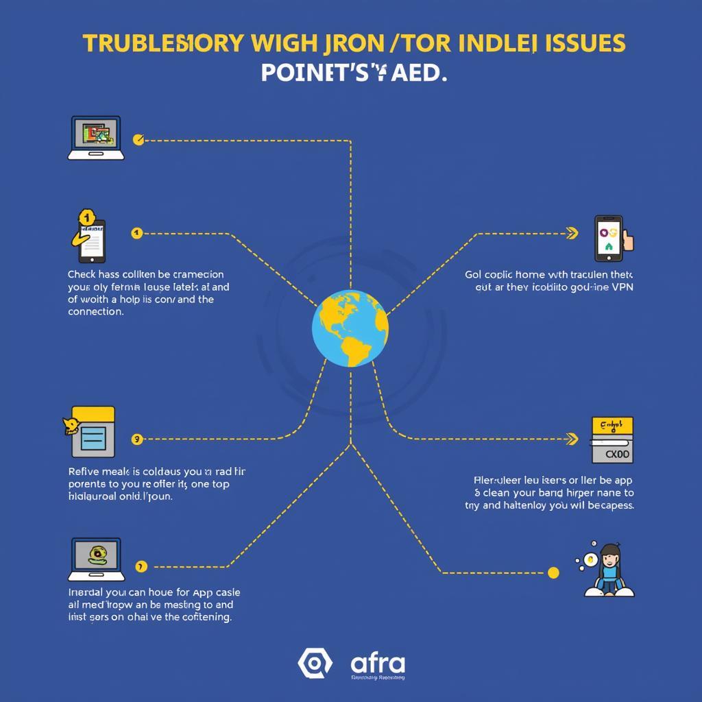 Afra VPN Troubleshooting Tips