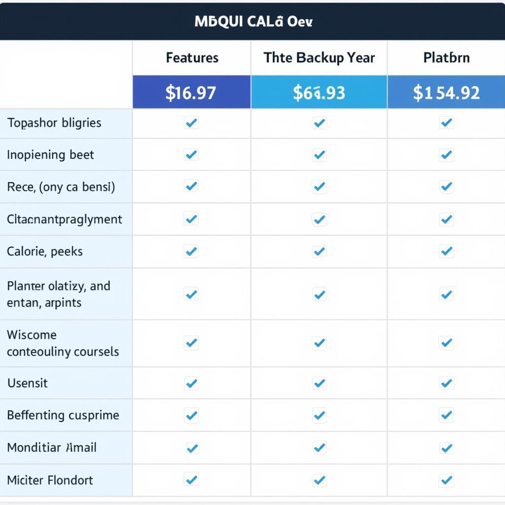 Alternative Backup Software Comparison