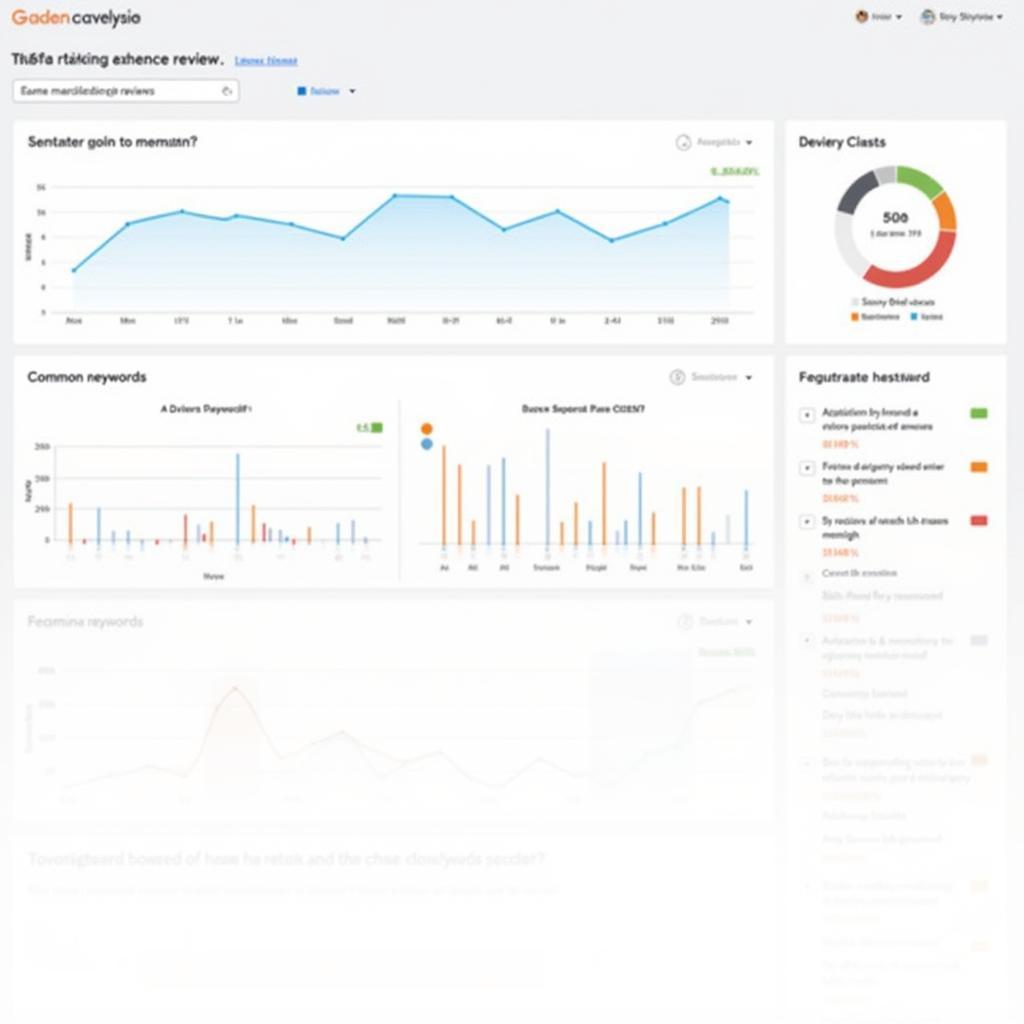 Analyzing Downloaded Amazon Reviews: Visualizing Data Insights