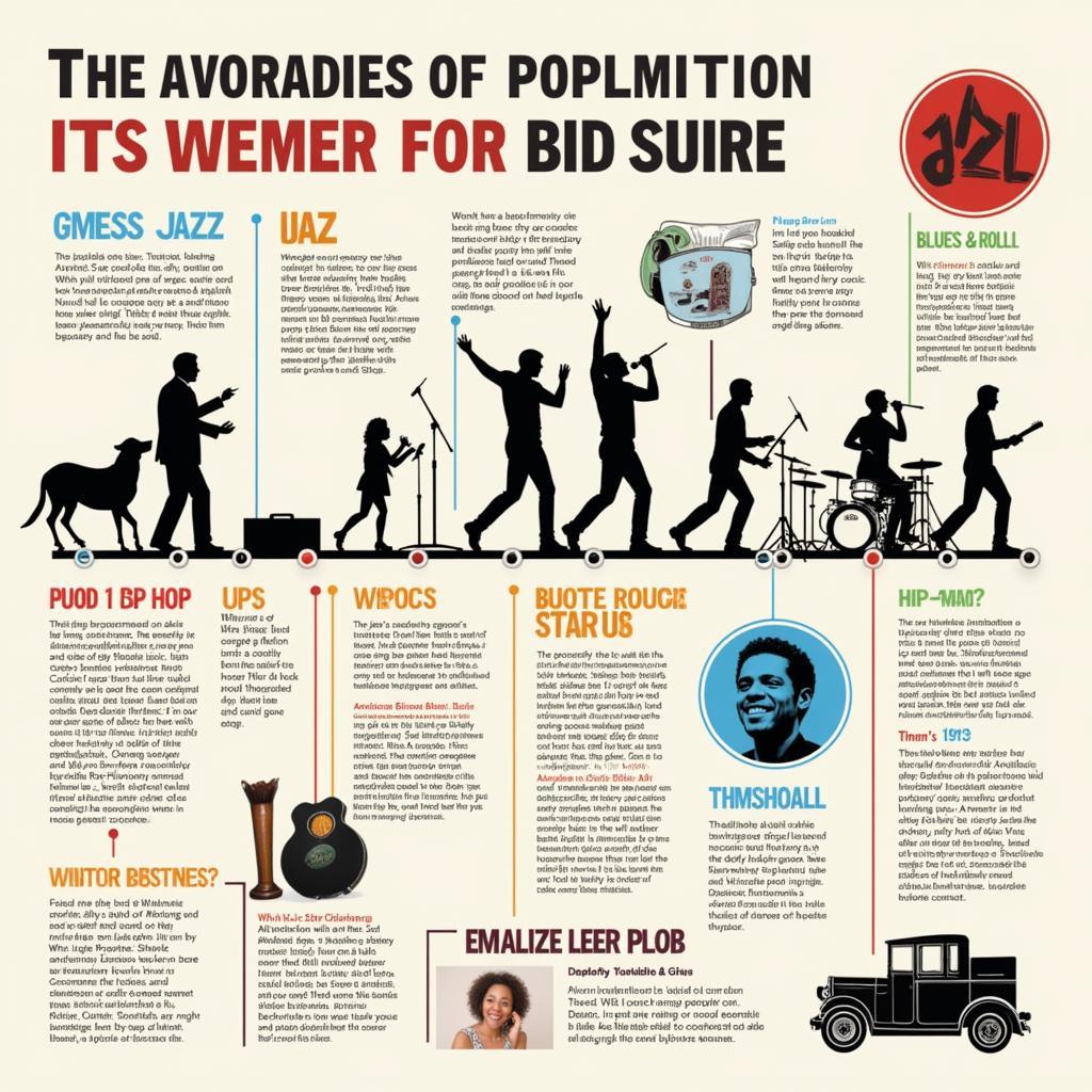 American Popular Music Evolution Through the Decades