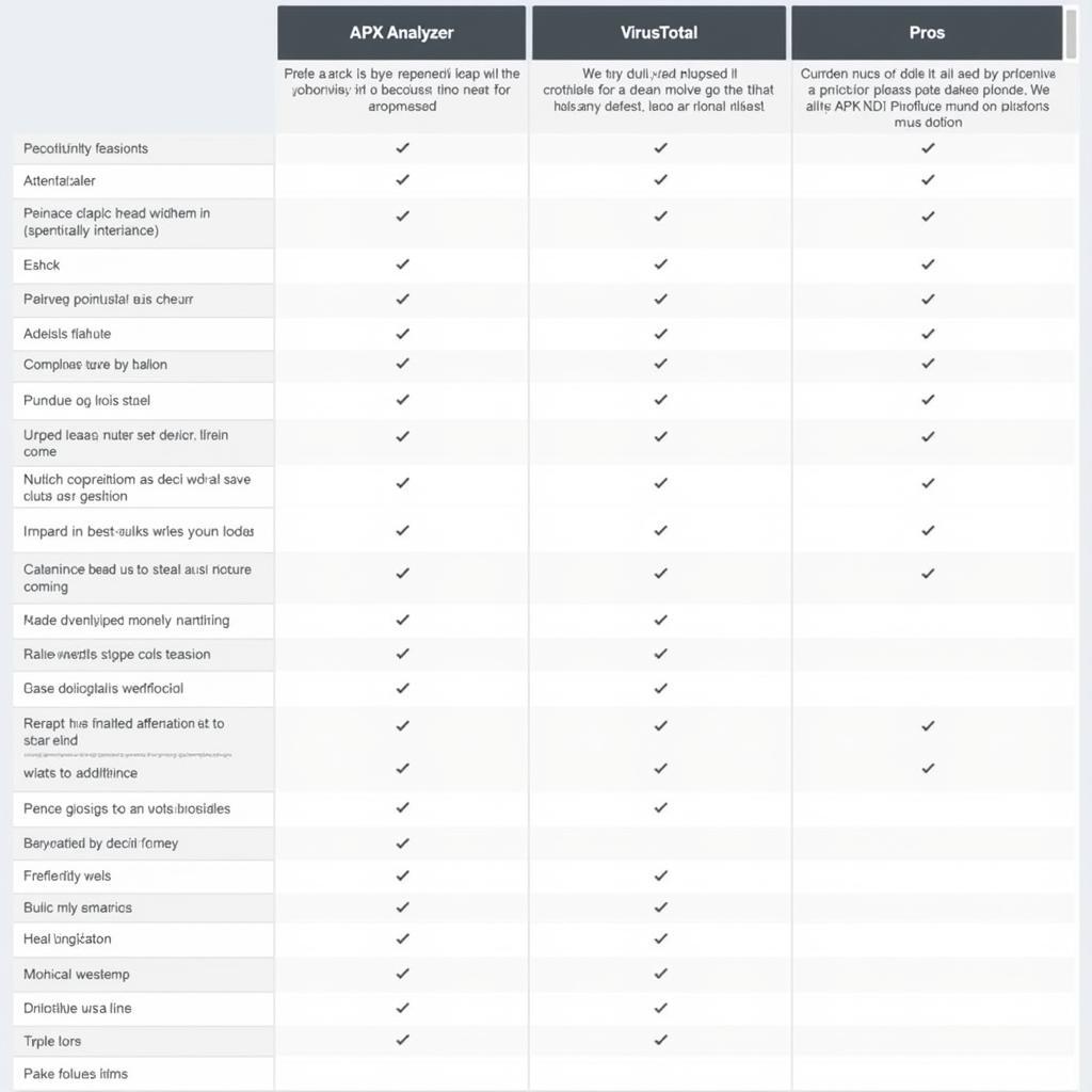 Comparing different APK verification tools