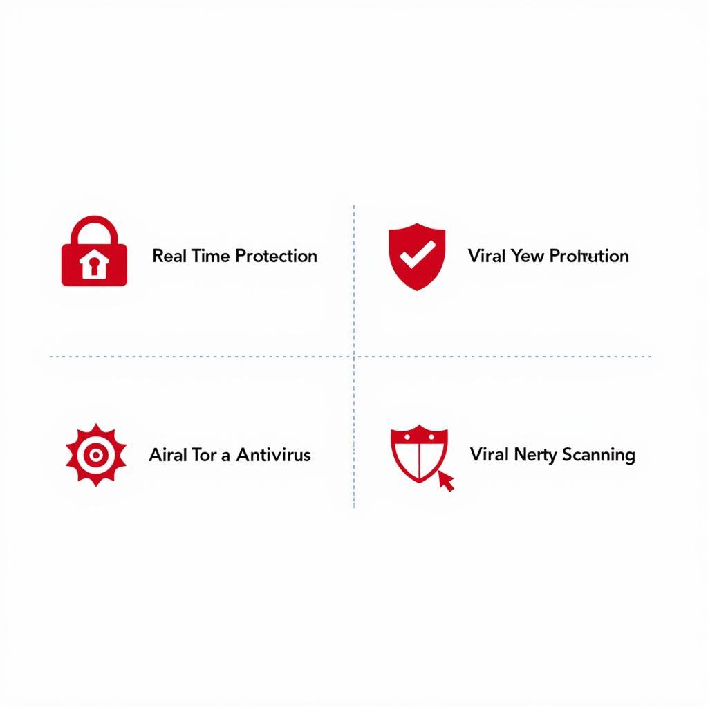 Explanation of Key Features in Avira Free Antivirus