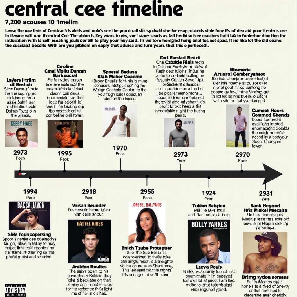 Central Cee's Music Journey